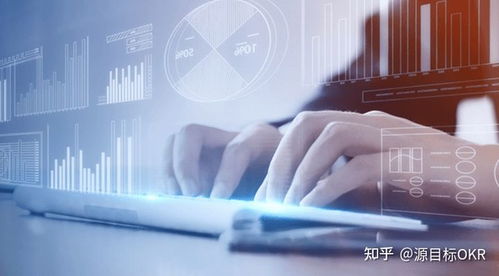 要落地OKR，這幾個條件必不可少 智能化技術研發的關鍵要素