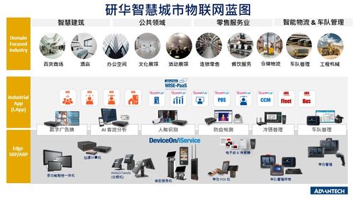 研華科技 以頭雁之姿引領(lǐng)物聯(lián)網(wǎng)產(chǎn)業(yè)，加速智能化技術(shù)研發(fā)與產(chǎn)業(yè)轉(zhuǎn)型