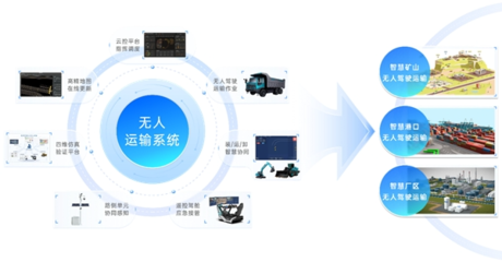 長城重工 智能化技術(shù)研發(fā)，在“紅?！崩镩_辟新藍(lán)海