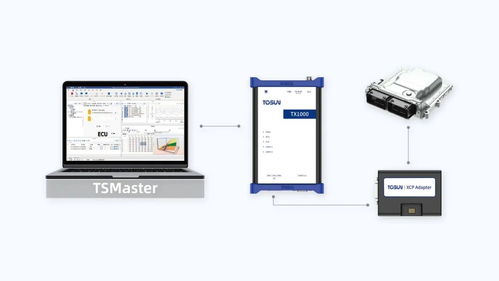 同星智能閃耀ASAM中國大會 以創(chuàng)新測量與標(biāo)定技術(shù)，榮膺智能化研發(fā)大獎(jiǎng)