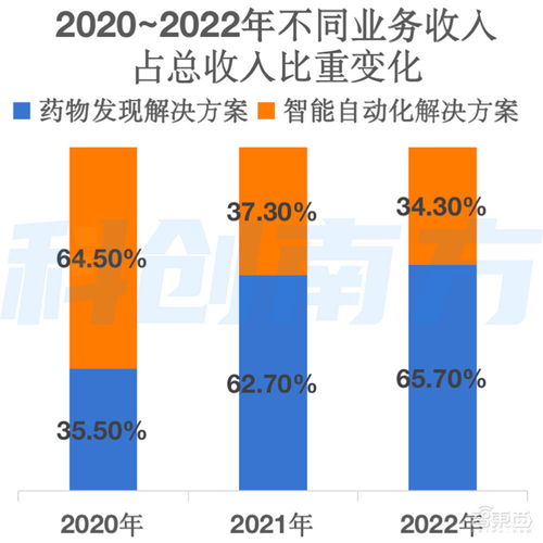 估值飆升1687倍，騰訊谷歌入局，自研大模型驅(qū)動(dòng) 深圳AI獨(dú)角獸赴港IPO開啟新征程