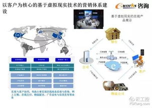 智能工廠頂層設(shè)計與整體規(guī)劃 一份50頁超贊PPT圖文制作指南